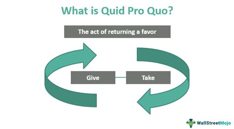 Quid Pro Quo Meaning Explanation Examples