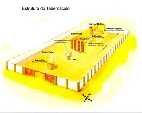 Inteligência Redencional Redenção Explicada No Tabernáculo