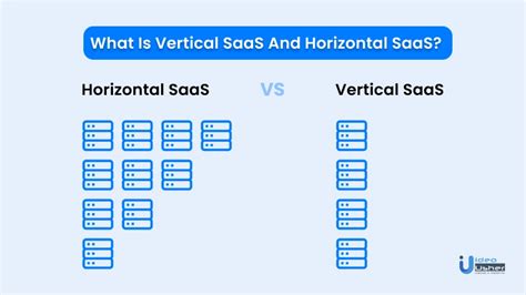 Vertical Vs Horizontal Saas A Complete Guide Ideausher