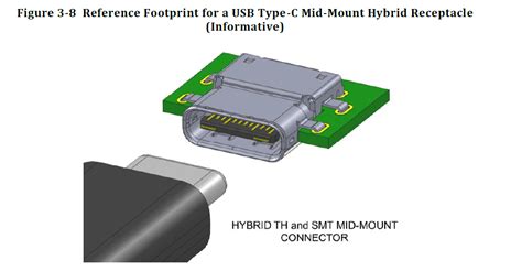 Reversible Tiny Faster Hands On With The Usb Type C Plug Ars Technica