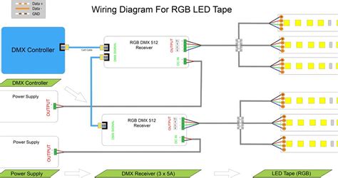 Wiring a 3 way dimmer in a single pole application with wire leads. 3-Channel DMX LED receiver/decoder (512 channel) | by InStyle LED