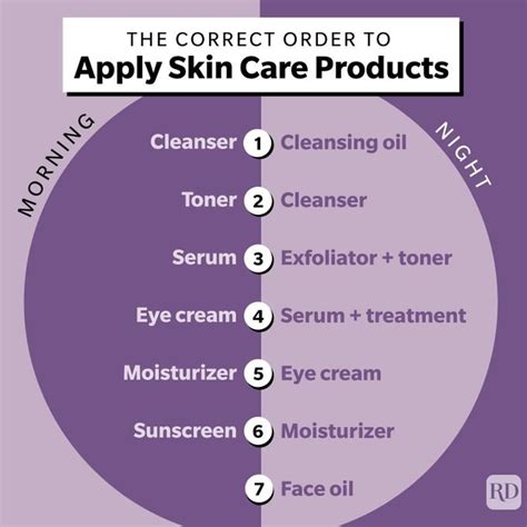 The Right Skin Care Routine Order For 2022 — Step By Step Face Routine