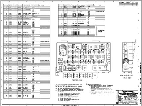 Freightliner ac systems are much larger than most vehicle systems, and they use a larger condenser and an air compressor to cool the air. 2006 Freightliner Columbia Fuse Box Diagram - Wiring Forums
