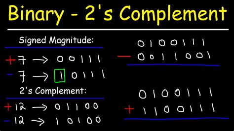 Binary Addition And Subtraction With Negative Numbers 2s Complements