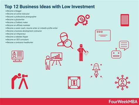 Low Cost Business Ideas Vs High Investment Business Ideas Whats The