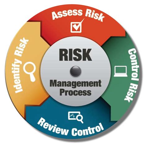 Risk Management Process James G Parker Insurance Associates