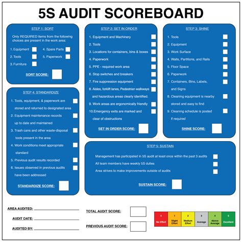 5s Audit Scoreboard Aluminum Dry Erase 36 X 36 5s Supplies Llc