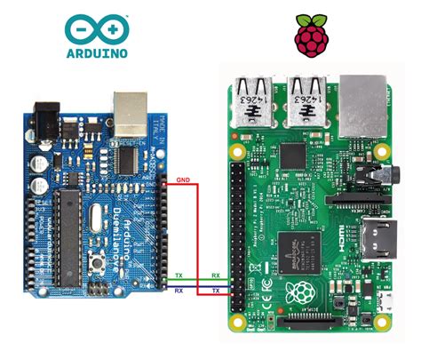 Raspberry Pi Vs Arduino Which Board To Choose For Iot