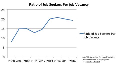 Bhutan ministry of economic affairs vacancy and career opportunities 2021 (www.moea.gov.bt vacancy 2021). Job Seekers V Job Vacancy Official Data - AUWU