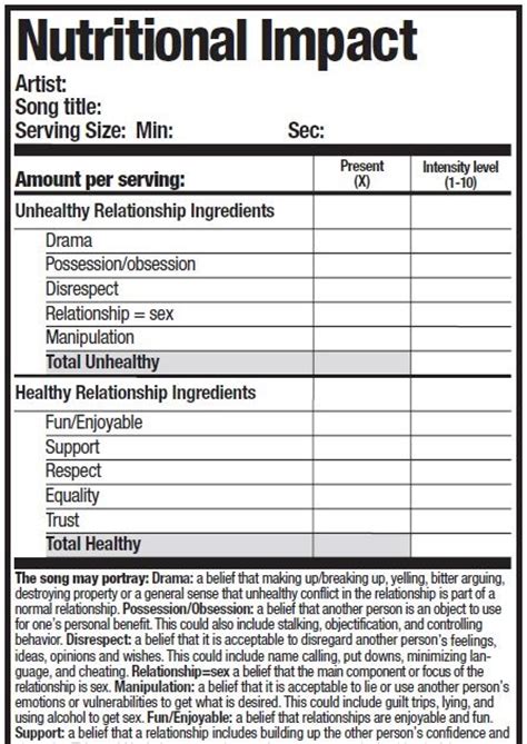The following templates may be used to display the nutrition information, serving size, number of servings per container, list of ingredients, and allergen all edible labels must use one of the following templates to display this information. Blank Nutrition Facts Template | White Gold