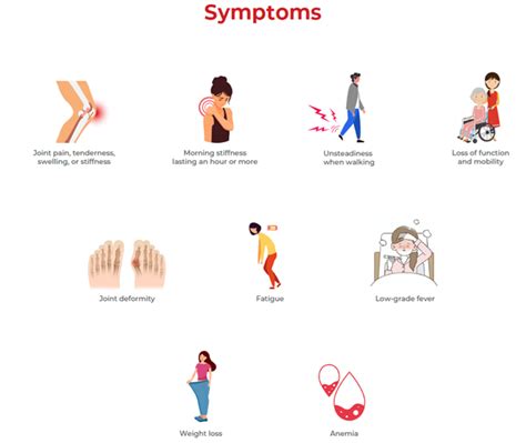 Rheumatoid Arthritis Causes Symptoms Diagnosis And Treatment Lal