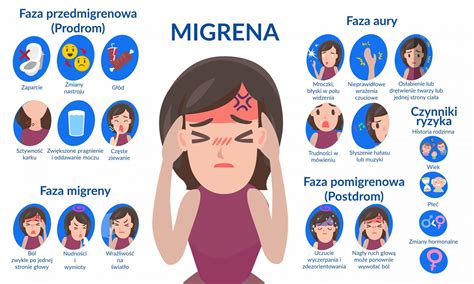 Migrena I Silne Bóle Głowy Leczenie Online Avigon