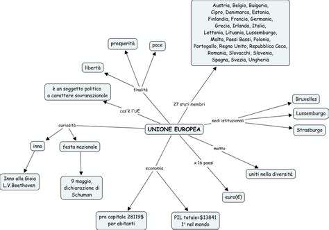 Il nostro tutorial sulle mappe concettuali contiene tutto ciò che devi sapere, dalle definizioni e dalle caratteristiche chiave fino ai casi di utilizzo e alla loro storia. benji laura - Mappa Concettuale