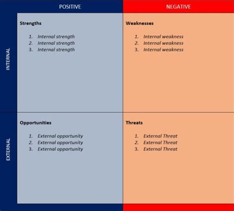 Swot Analysis Template