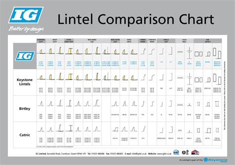 Steel Lintel Size Chart
