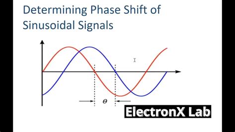 Determining Phase Shift Between Sinusoidal Signals Youtube