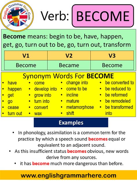 Become Past Simple, Simple Past Tense of Become Past Participle, V1 V2 ...