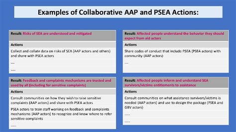 PSEA Priorities And Actions Presentation For World Vison