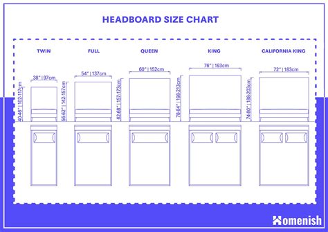 What Are The Standard Headboard Dimensions 3 Drawings Included