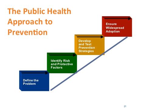 The Public Health Approach To Violence Medics Against Violence