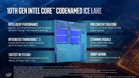 Intel Core I5 1035g1 Benchmarks And Tests Vs I5 10210u I5 8265u And