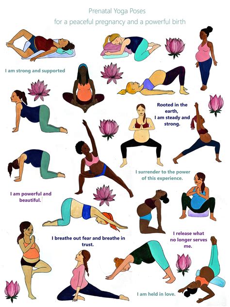 Prenatal Workout Prenatal Yoga Cardio Workout Workout Plan Doula Yoga Postnatal Pr Natales