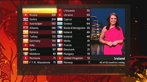 Eurovision 2023 Split Jury And Televoting Results Announced