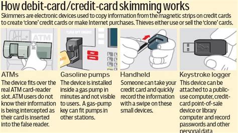By allowing crypto enthusiasts to spend their digital assets directly from their wallets, cryptocurrency debit cards open up new opportunities for the industry. 10 steps to ensure safety of your ATM/Debit/Credit Card usage