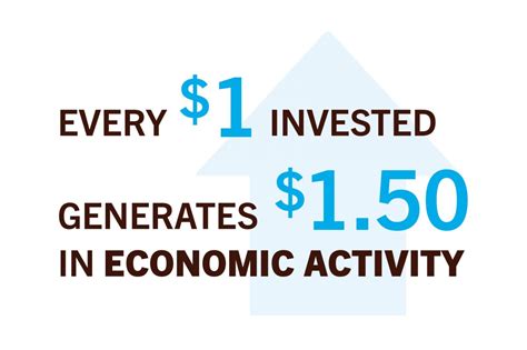 Um Today University Of Manitoba Injects 24 Billion Into City And