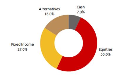 What Is A Balanced Portfolio