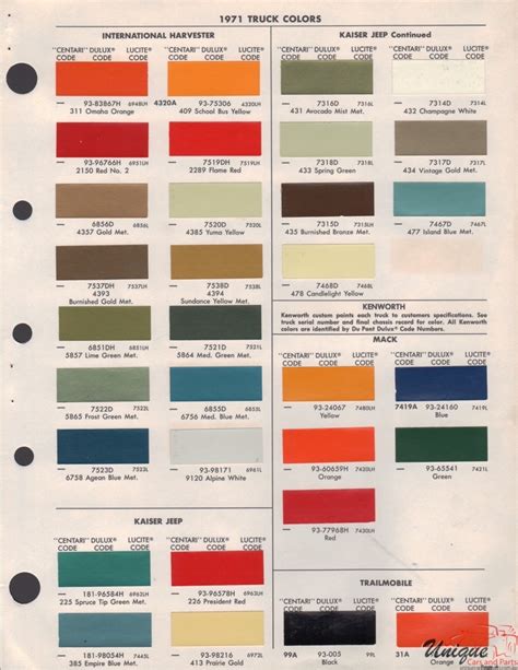 International Paint Chart Color Reference