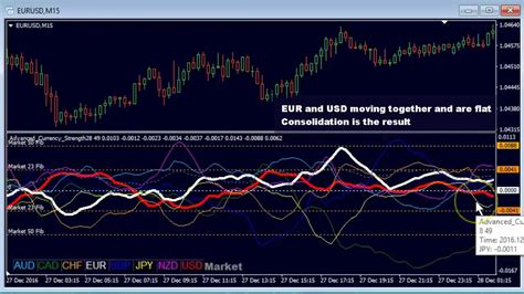 Currency Strength Double Gap Trading Youtube