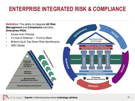 The vendor risk management application provides a centralized process for managing your vendor portfolio, assessing vendor risk and tiering, and for completing the remediation life cycle. Navigate the Financial Crime Landscape with a Vendor ...
