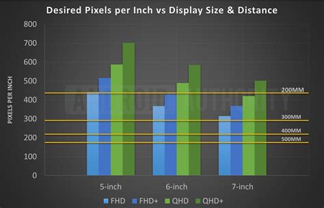 Quad Hd Vs Full Hd Whats The Minimum Smartphone Resolution To Buy In