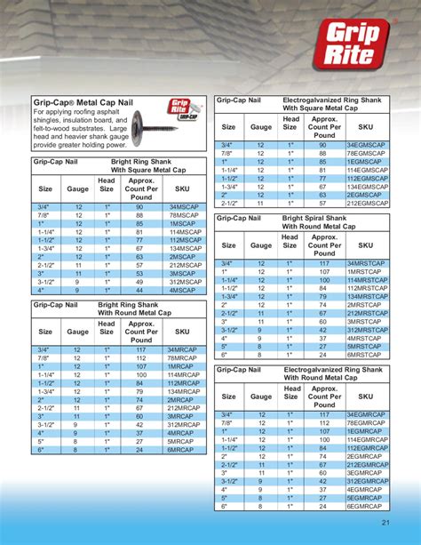 Grip Rite By Primesource Catalog By Mudge Fasteners Inc Issuu