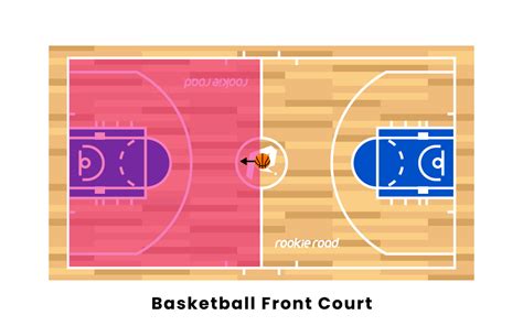Room divided on four front perspective view vector. Basketball Court Components