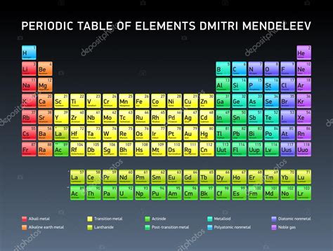The modern periodic table was arranged by russian chemist dmitri mendeleev in 1869 and is a tabular arrangement of the chemical elements mendeleev was interested in formulating the known chemical elements into a identifiable system and he was not the only one. Periodic Table of Elements Dmitri Mendeleev, vector design ...