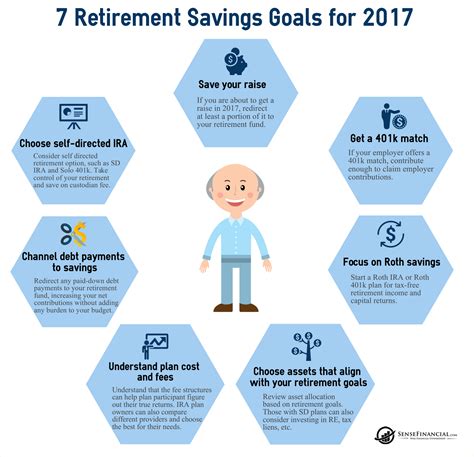 Infographics 7 Retirement Savings Goals For 2017