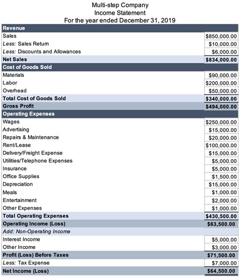 Balance Sheet vs. Income Statement: What's the Difference? | The Blueprint