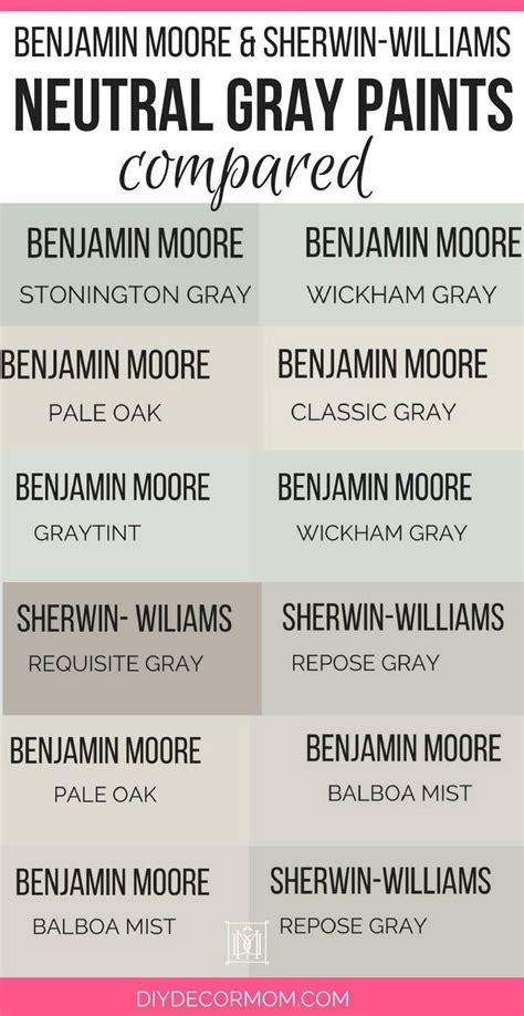 Gray green red pink purple orange brown blue yellow white. The Best Gray Paint Colors: NEVER-FAIL Gray Paints January ...