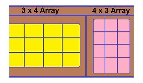 Explanation and Uses of Arrays. - Tutorials - Community - Synthiam