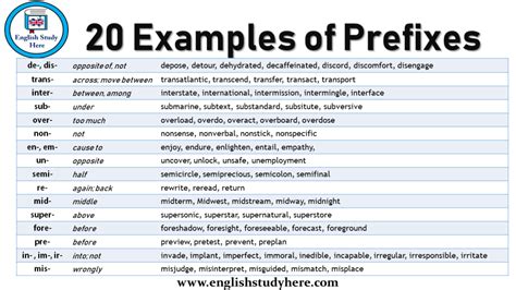 Common Number Prefixes English Study Here
