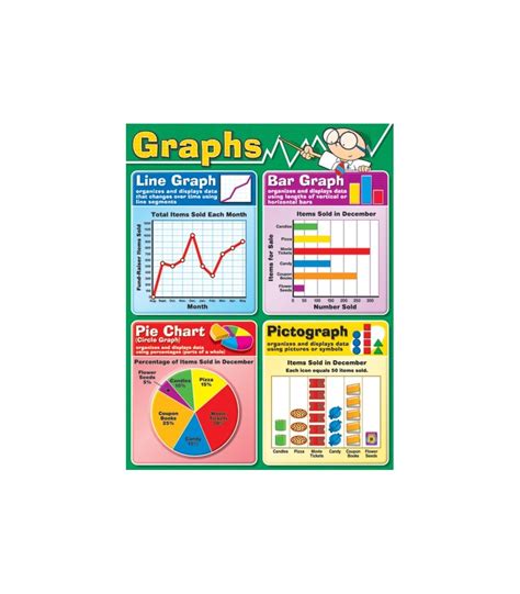 Carson Dellosa Publishing Group Graphs Chart School And Office Annex