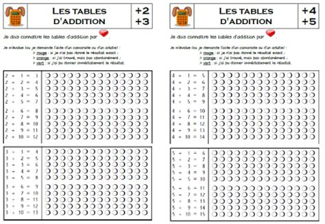 Apprendre La Table D Addition Elle Recapitule Les Additions De 1 A 10
