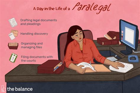 How To Become A Paralegal For Free