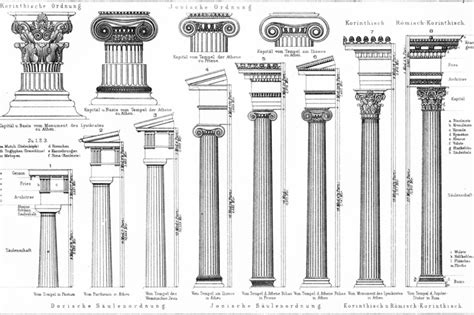 Greek Buildings Top 5 Famous Greek Columns And Buildings