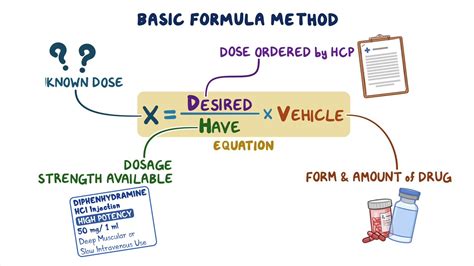 Formula Method For Dosage Calculation Osmosis Video Library