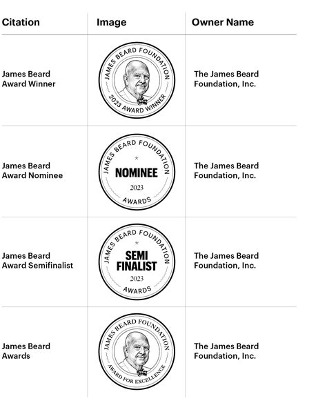James Beard Awards Marks Usage Guidelines James Beard Foundation