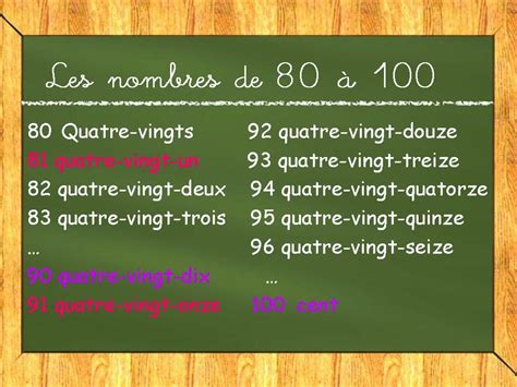Français Pour Souris Les Nombres De 50 à 100