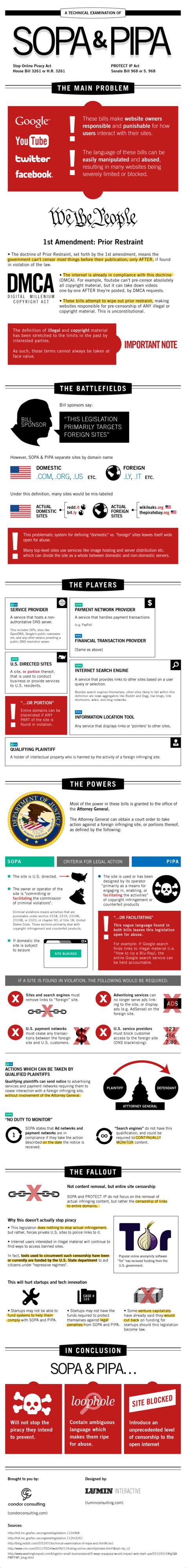 Sopa And Pipa Explained Infographic Daily Infographic